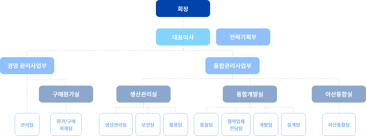 조직도 이미지